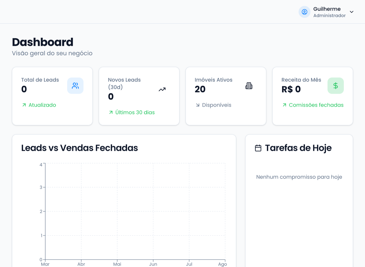 Dashboard do painel com indicadores de leads e imóveis